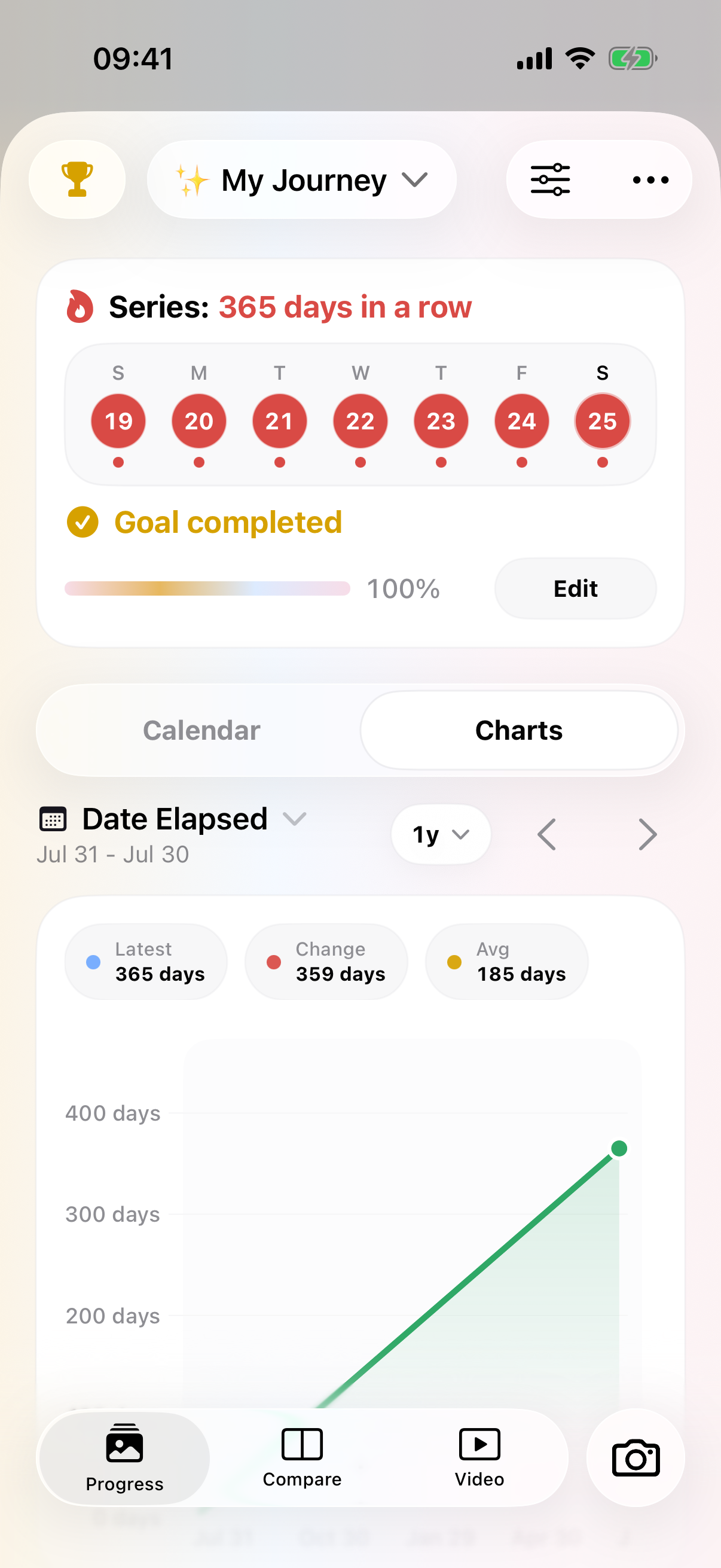 PhotoDays album chart showing progress across 365 days